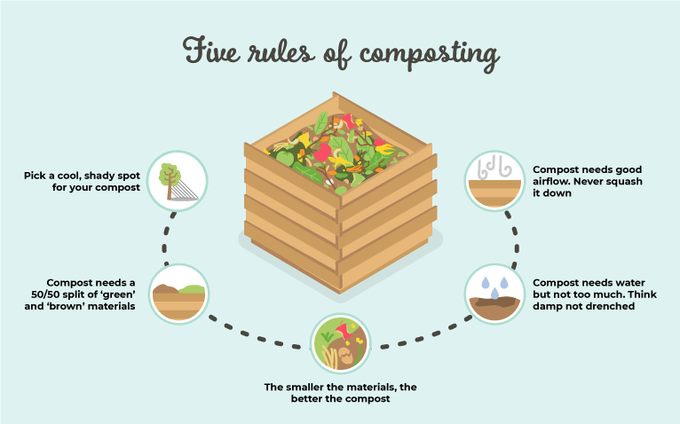 The 5 rules of composting