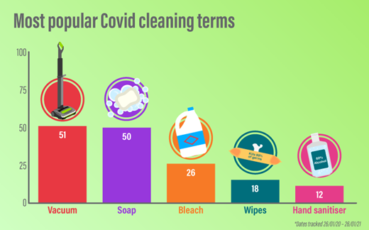 Popular cleaning terms